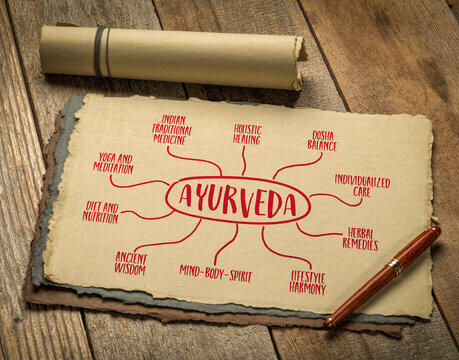 Ayurveda image